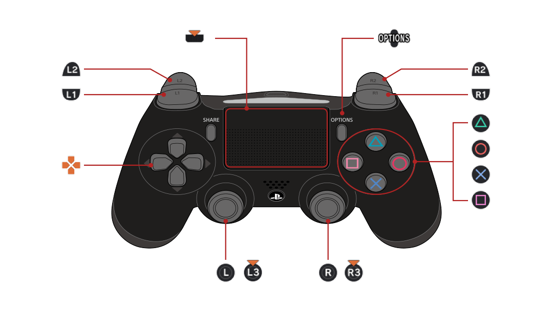 PlayStation®4控制器