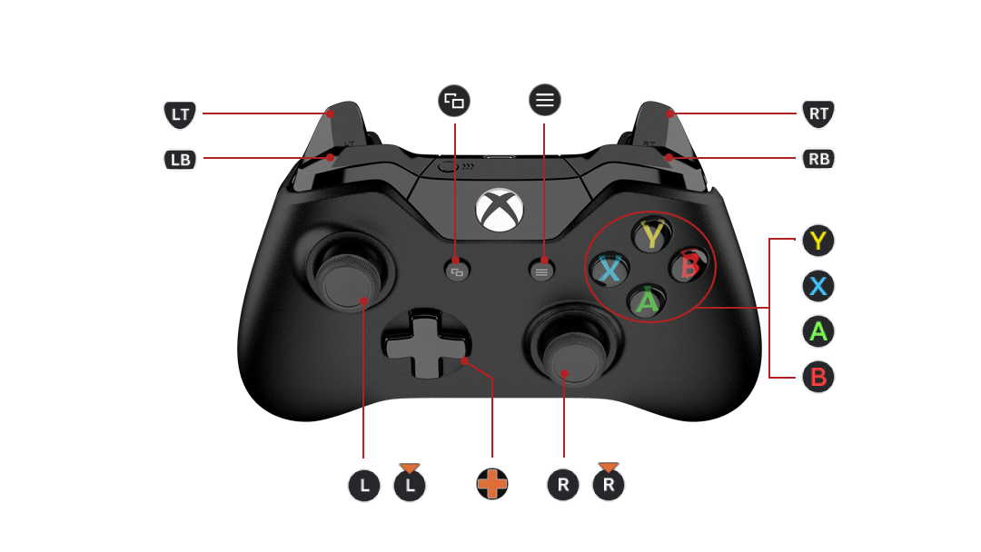 Xbox One®控制器