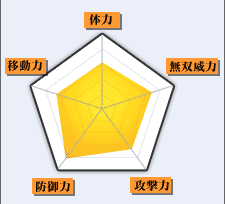 ��ޡG���ݩ�